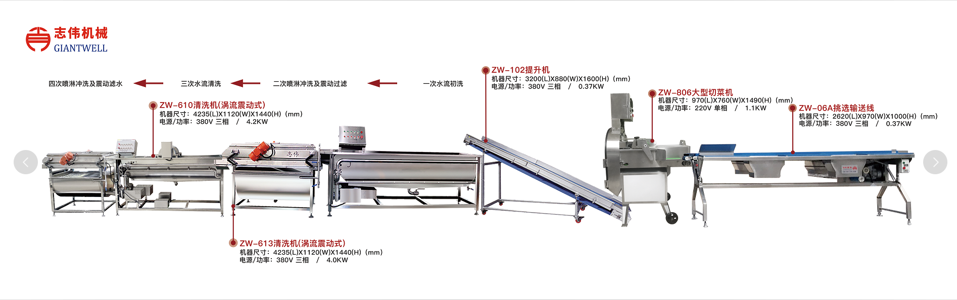 凈菜加工的特點(diǎn)有哪些？中央廚房?jī)舨思庸ぴO(shè)備廠家為您講解